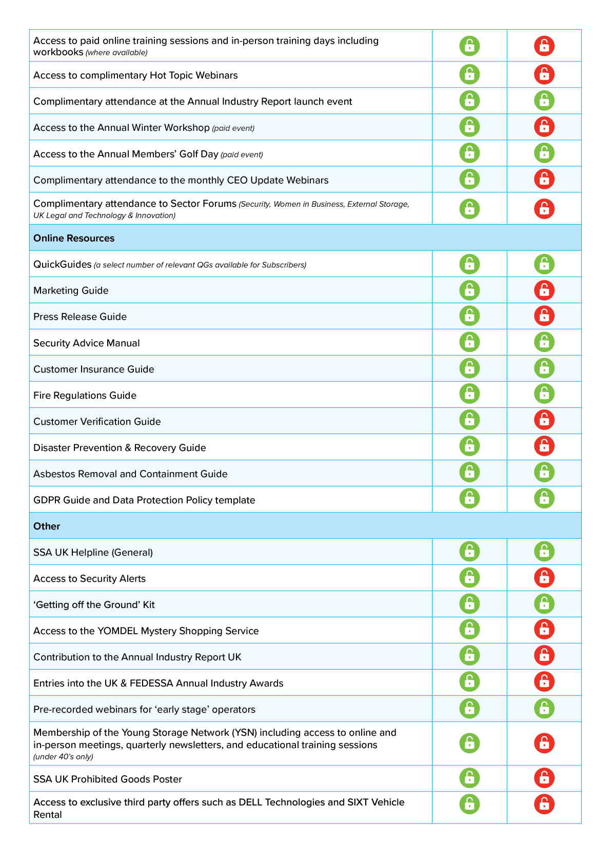 SSA UK Benefits Chart 2026 - Page 2 (1).png