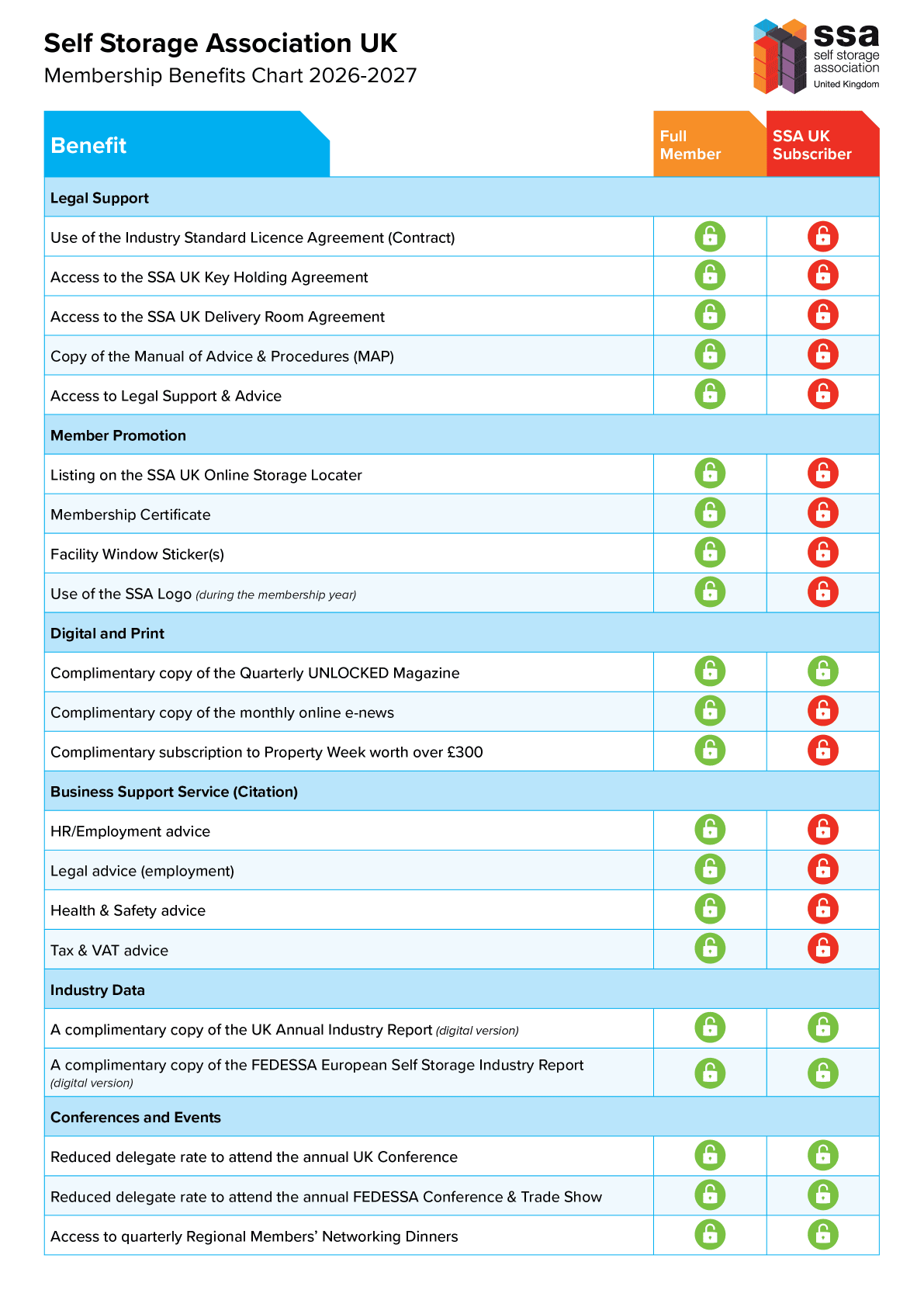 SSA UK Benefits Chart 2026 - Page 1 (1).png 1